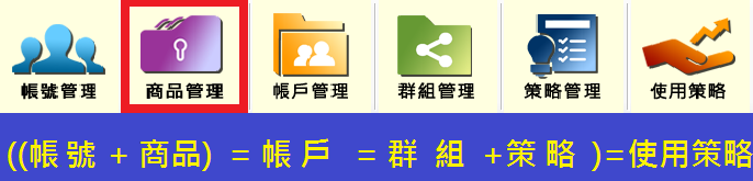 商品管理