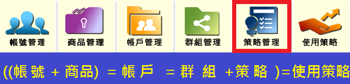 策略管理